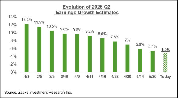 A closer look at Q2 earnings: What can investors expect?