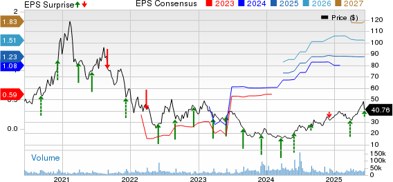 Chewy's Q1 earnings beat estimates, active customer sales increase Y/Y