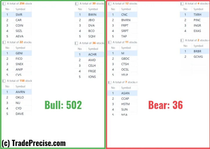 Wyckoff method stock screener