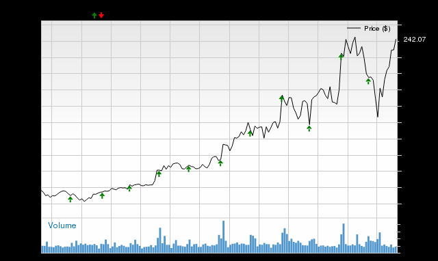 Will Broadcom Inc. (AVGO) beat estimates again in its next earnings report?