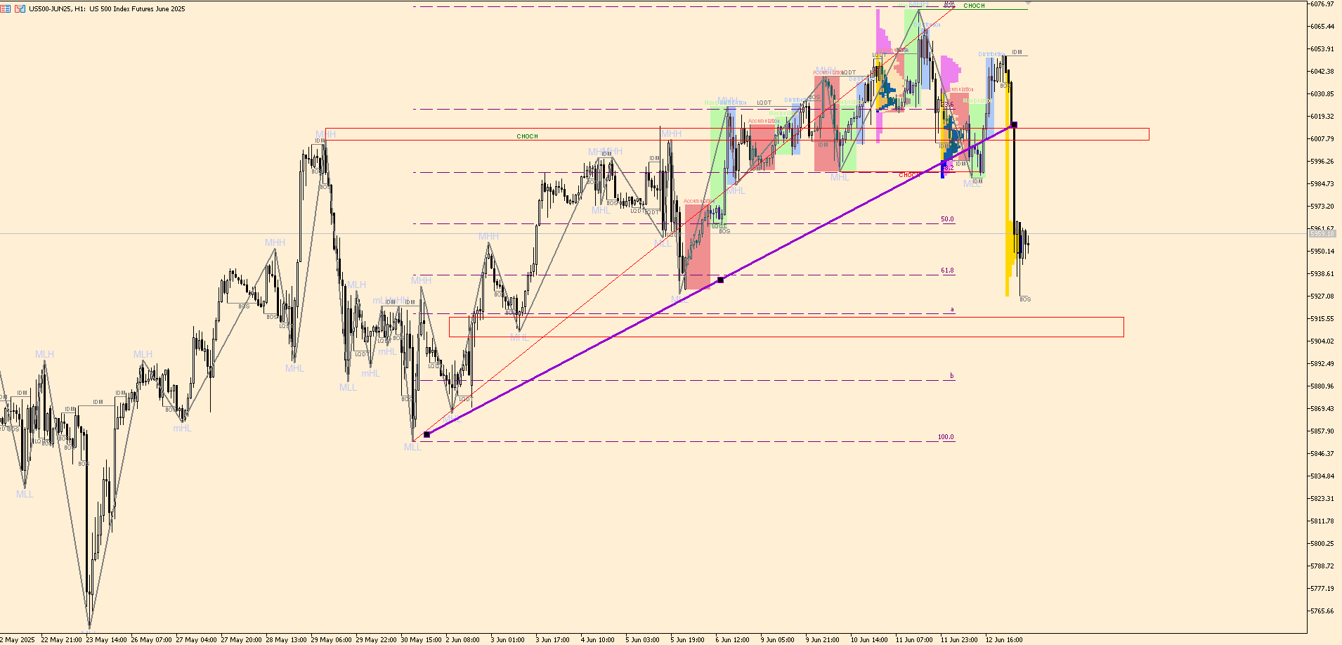 The drumbeat of destiny: S&P caught between euphoria and conflict