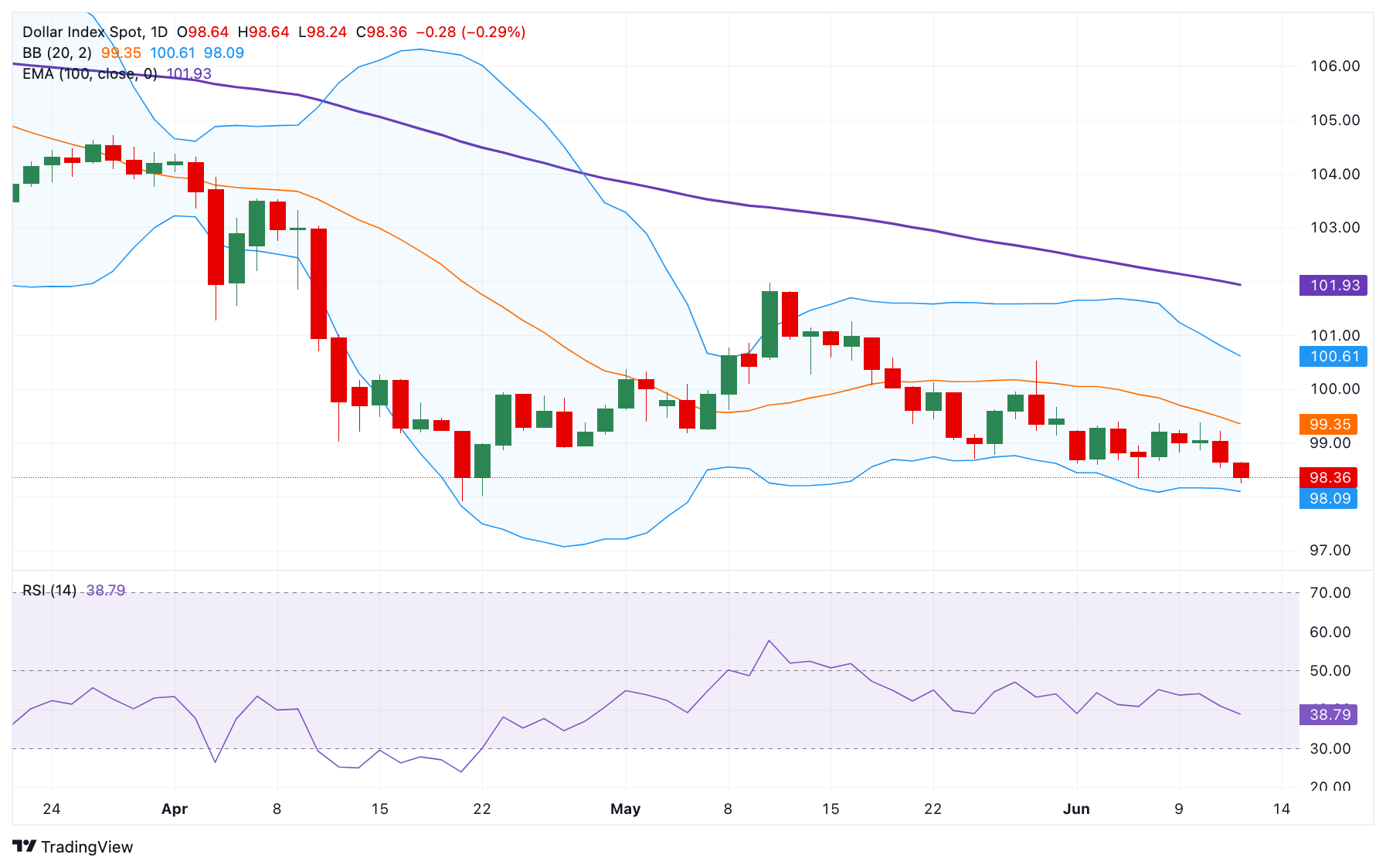 London copper rises, but volatility fears linger | Stock Market News
