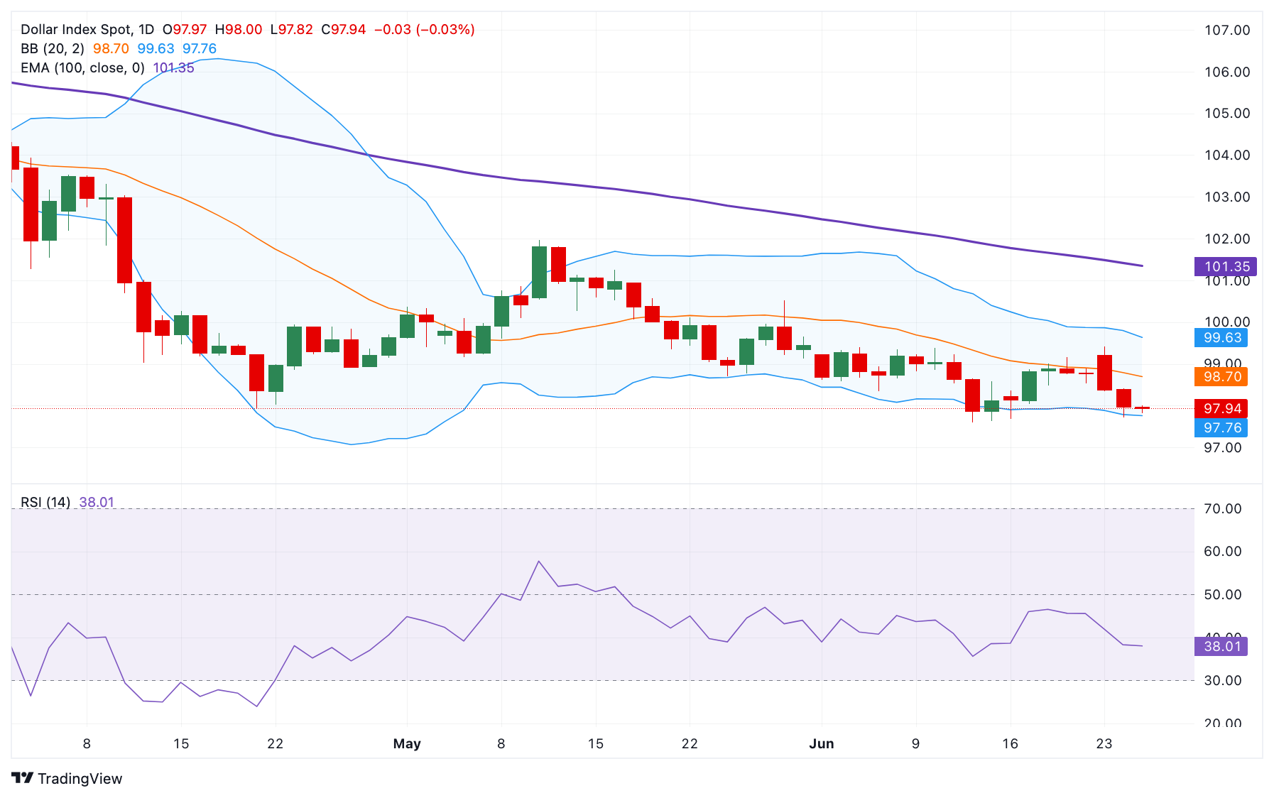 SharpLink Gaming stock rallies 7% after $30M Ethereum buy