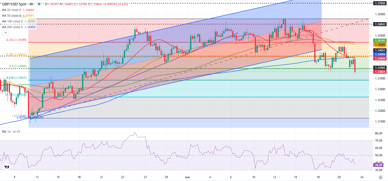 GBPUSD