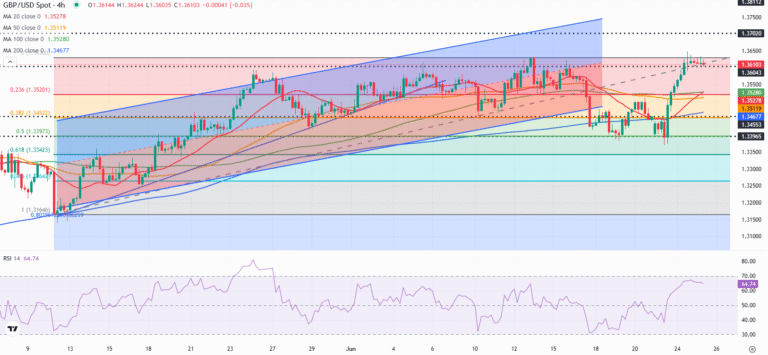 GBPUSD