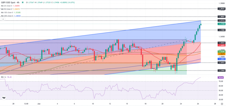 GBPUSD
