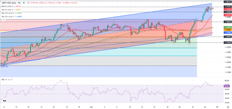 GBPUSD