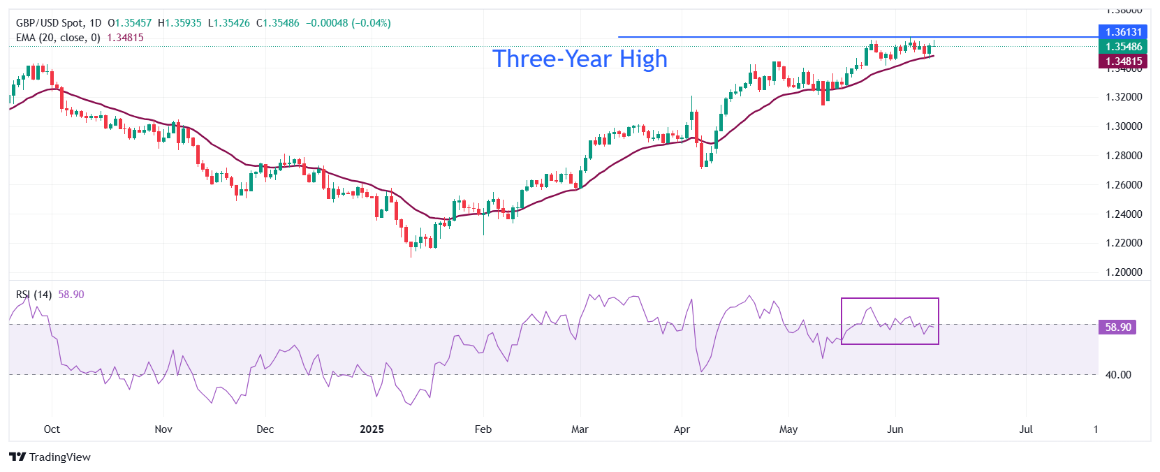 Pound Sterling slumps as UK economy shrinks in April