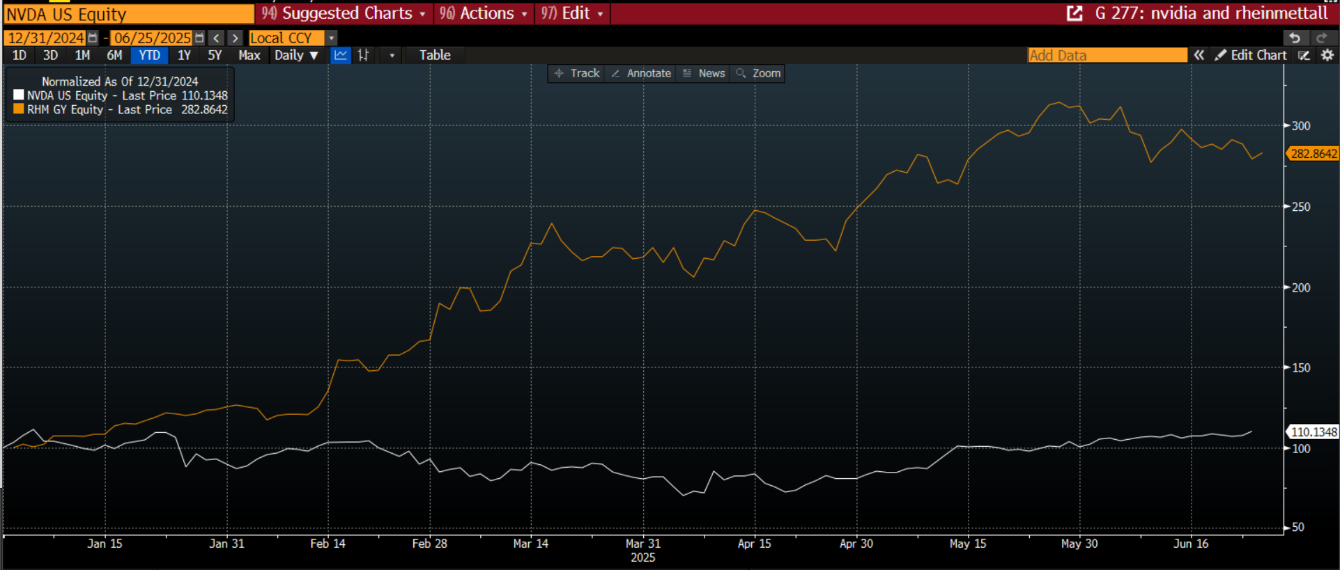 Are US stocks set to dominate in the second half?