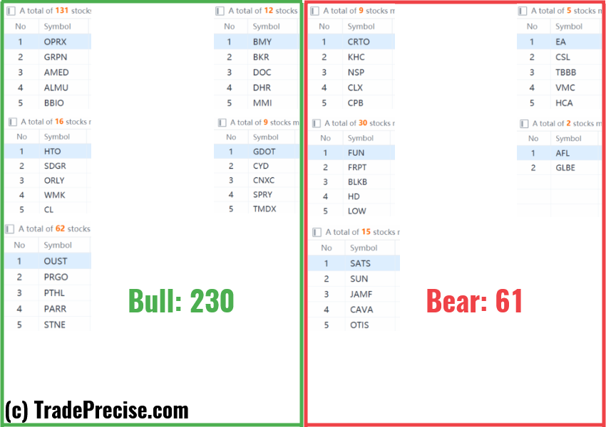Wyckoff method stock screener