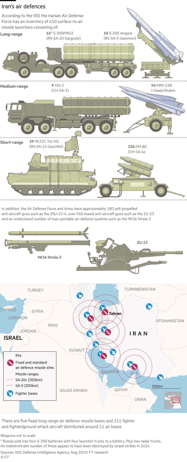 Graphics showing some of the components of Iran's air defence system and the distribution of missile sites and fighter bases around the country