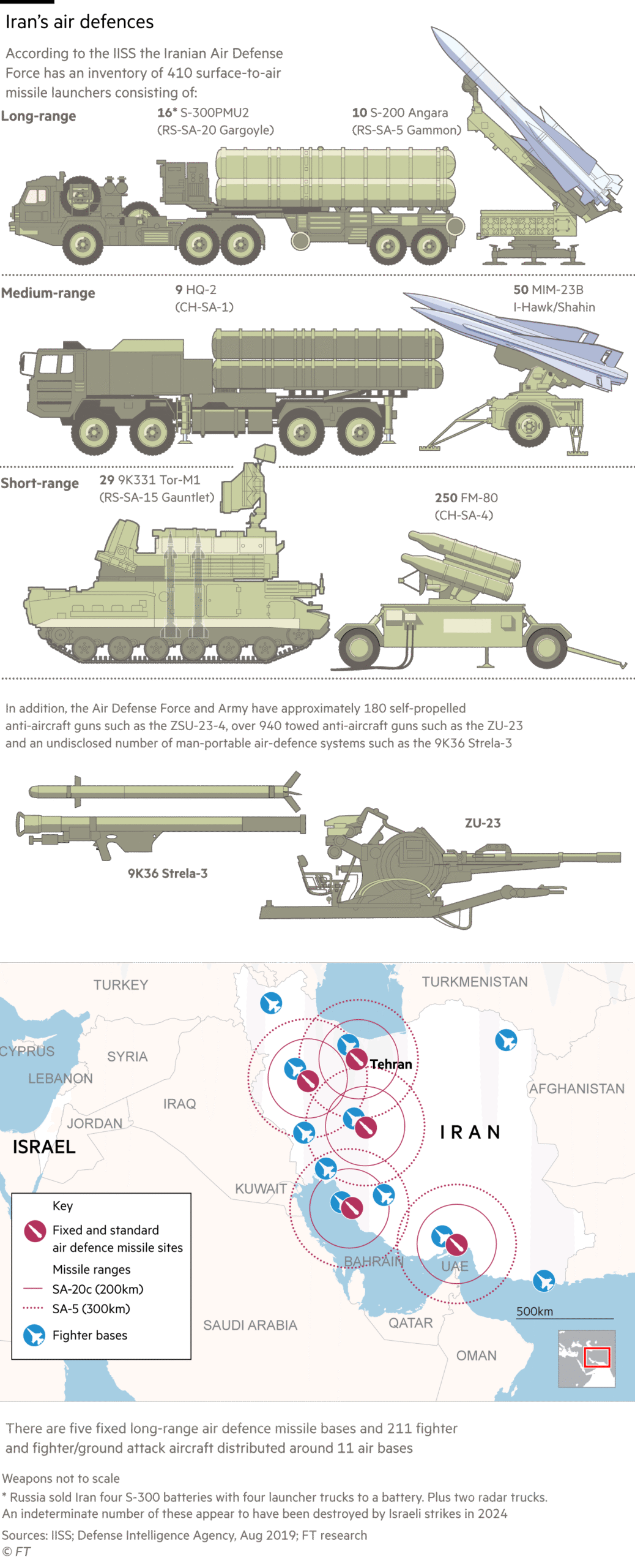 Graphics showing some of the components of Iran's air defence system and the distribution of missile sites and fighter bases around the country