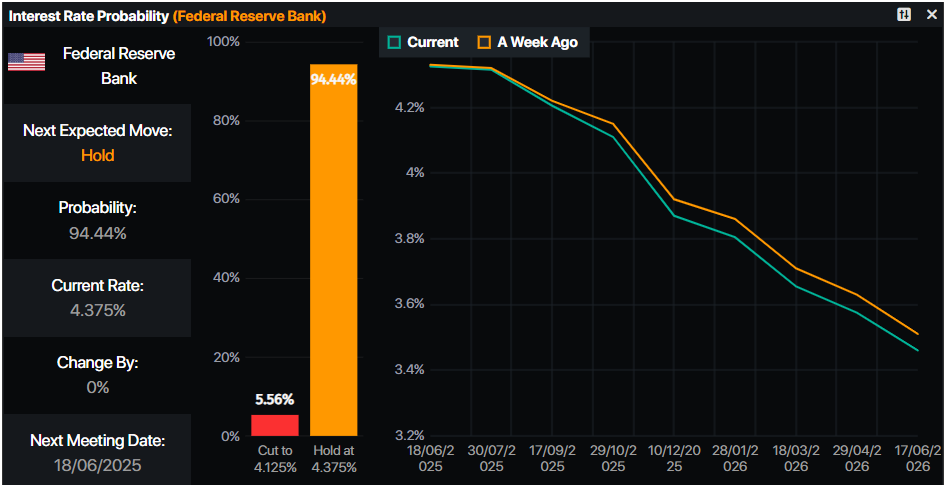 Gold skyrockets to 4-week high amid geopolitical tensions, tariffs fears