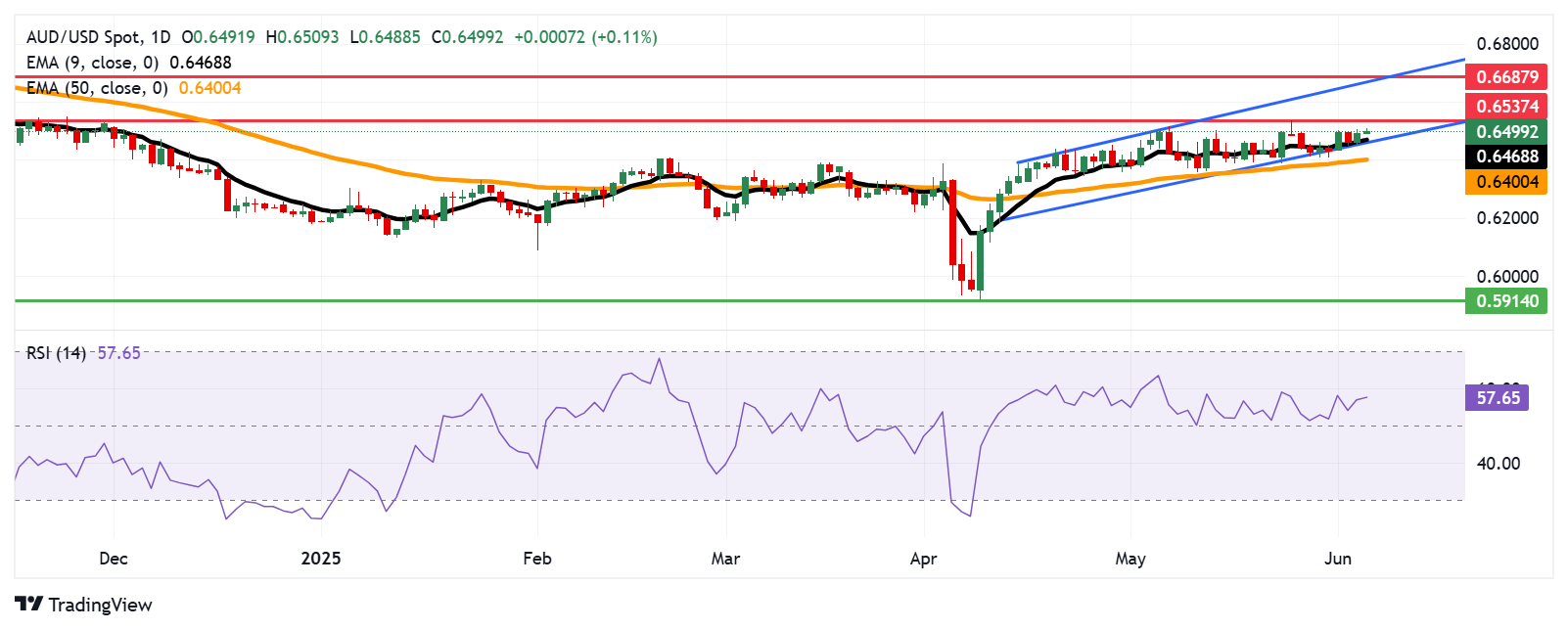 Australian Dollar holds ground following Trade Balance, China Services PMI data