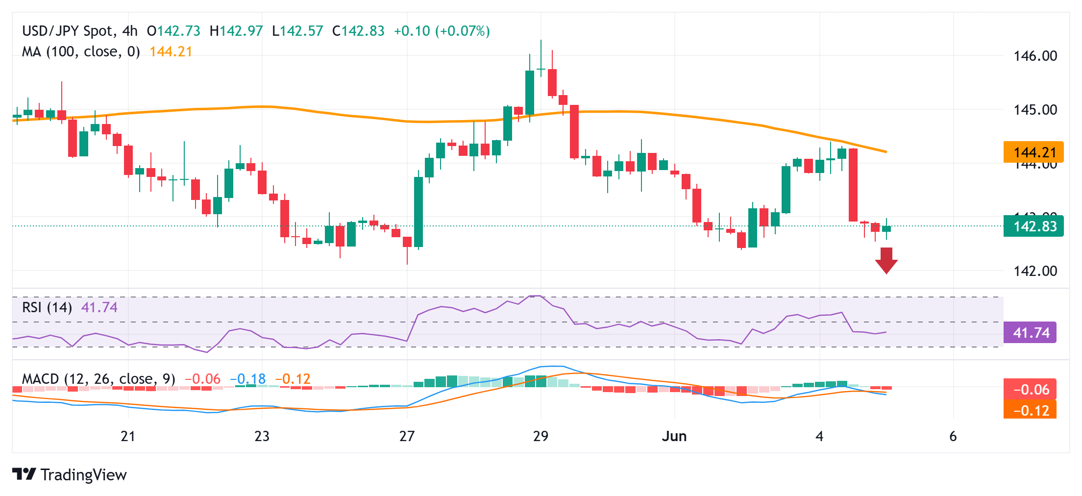 Japanese Yen bulls have the upper hand amid hawkish BoJ expectations
