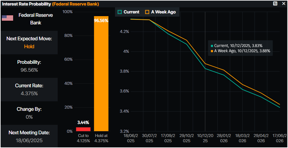 Gold slips as Trump-Xi call eases trade tensions, markets await US NFP
