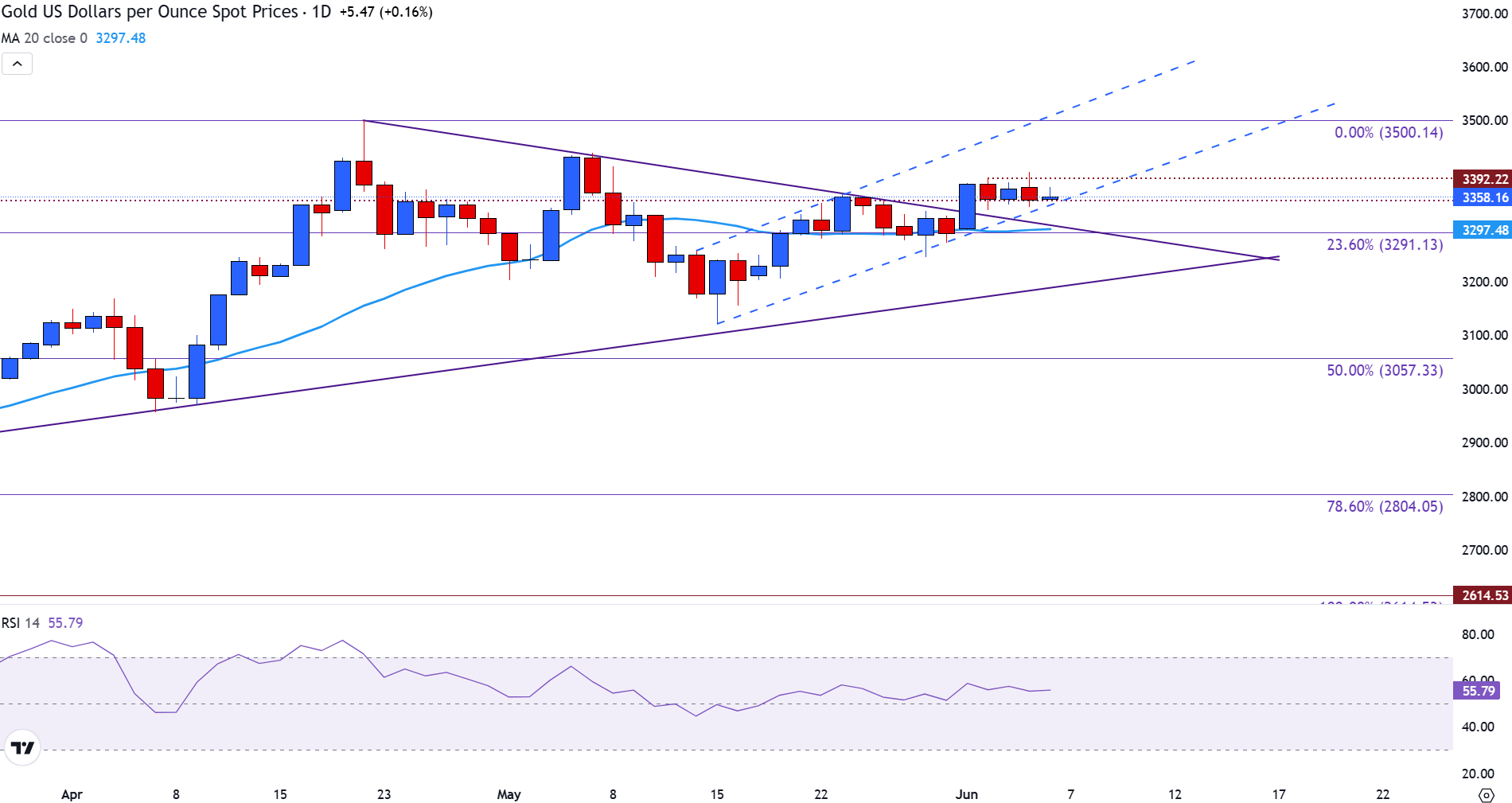 Gold treads water with US NFP and US-China trade talks in focus
