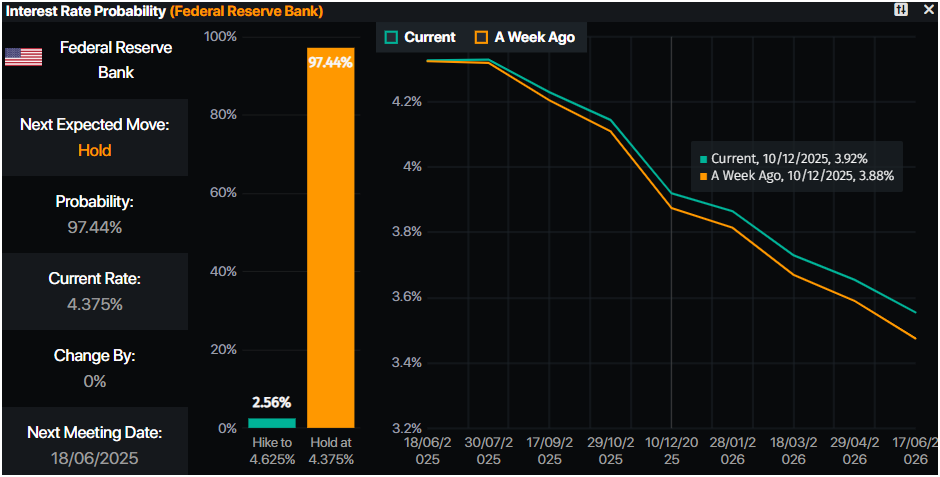 Gold price shines as US Dollar retreats despite US-China talks optimism