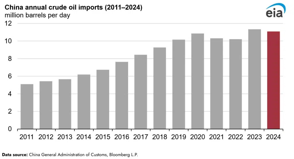 Crude Oil gains ground as energy markets hope for US-China trade solutions