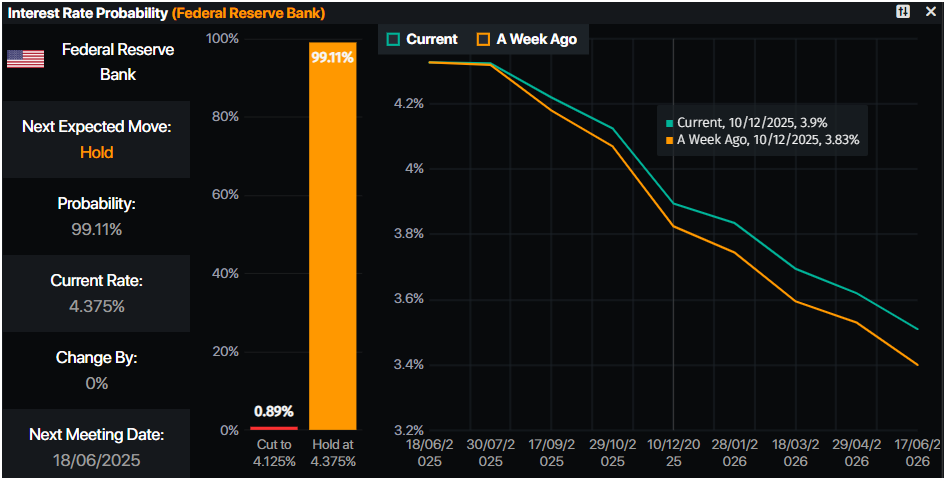 Gold price rises on soft US CPI, traders price in Fed rate cuts
