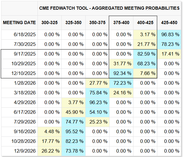 Dow Jones Industrial Average erases gains on renewed geopolitical tensions