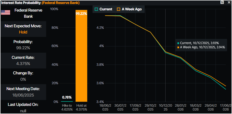 Gold price slips below $3,400 as US Dollar firms despite rising geopolitical concerns
