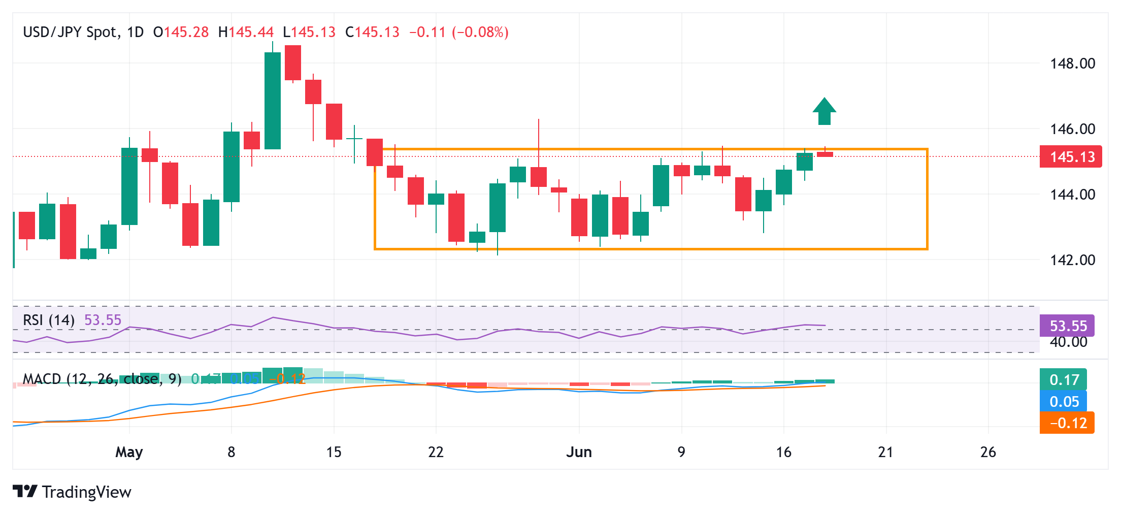 Japanese Yen stands firm near daily peak as USD drifts lower ahead of Fed rate decision