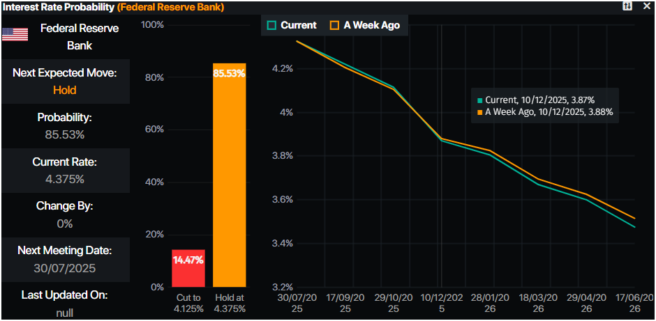 Gold holds steady as Trump delays Iran strike; weekly loss nears 1.9%