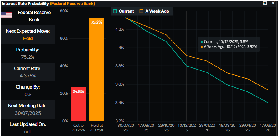 Gold surges as Iran strikes US bases, Israel intensifies Tehran assault
