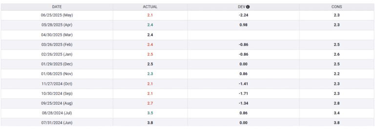 AUD/USD steadies as markets assess central bank policy and growth prospects