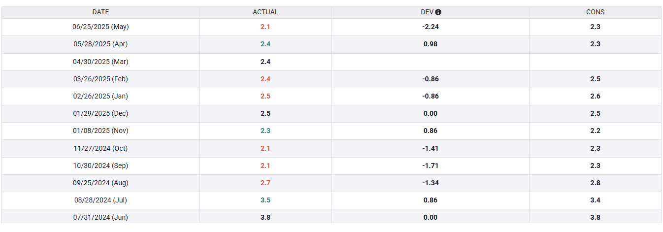 AUD/USD steadies as markets assess central bank policy and growth prospects
