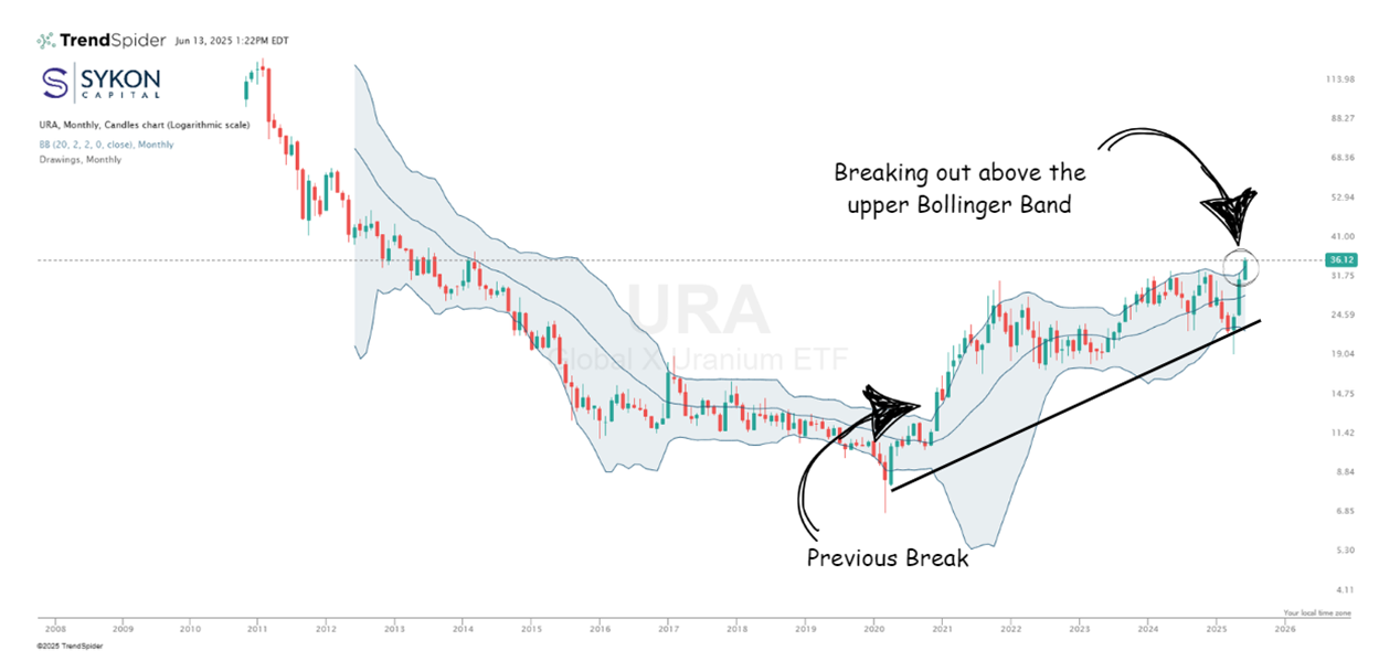 Uranium’s next big move