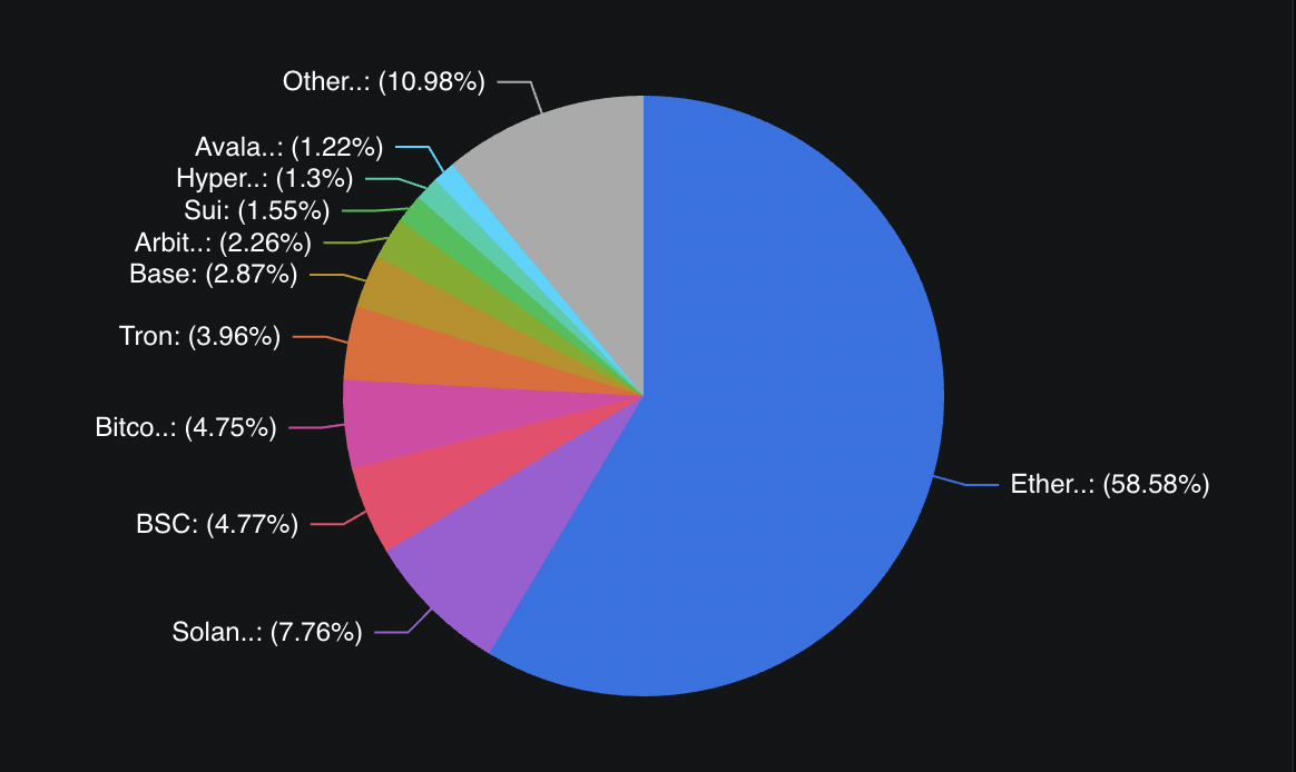 US Government, United States, Stablecoin, Ethereum Price