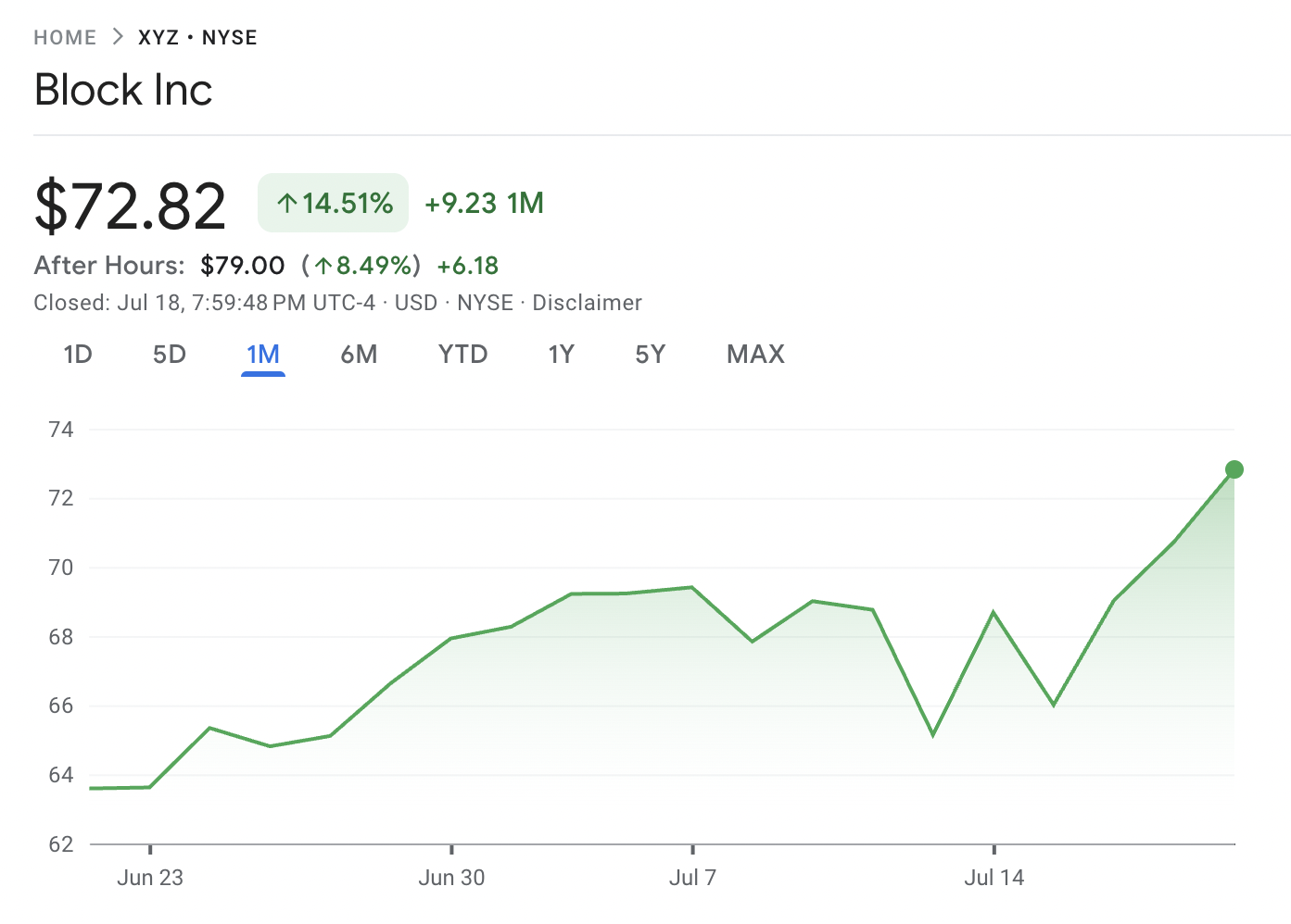United States, Jack Dorsey