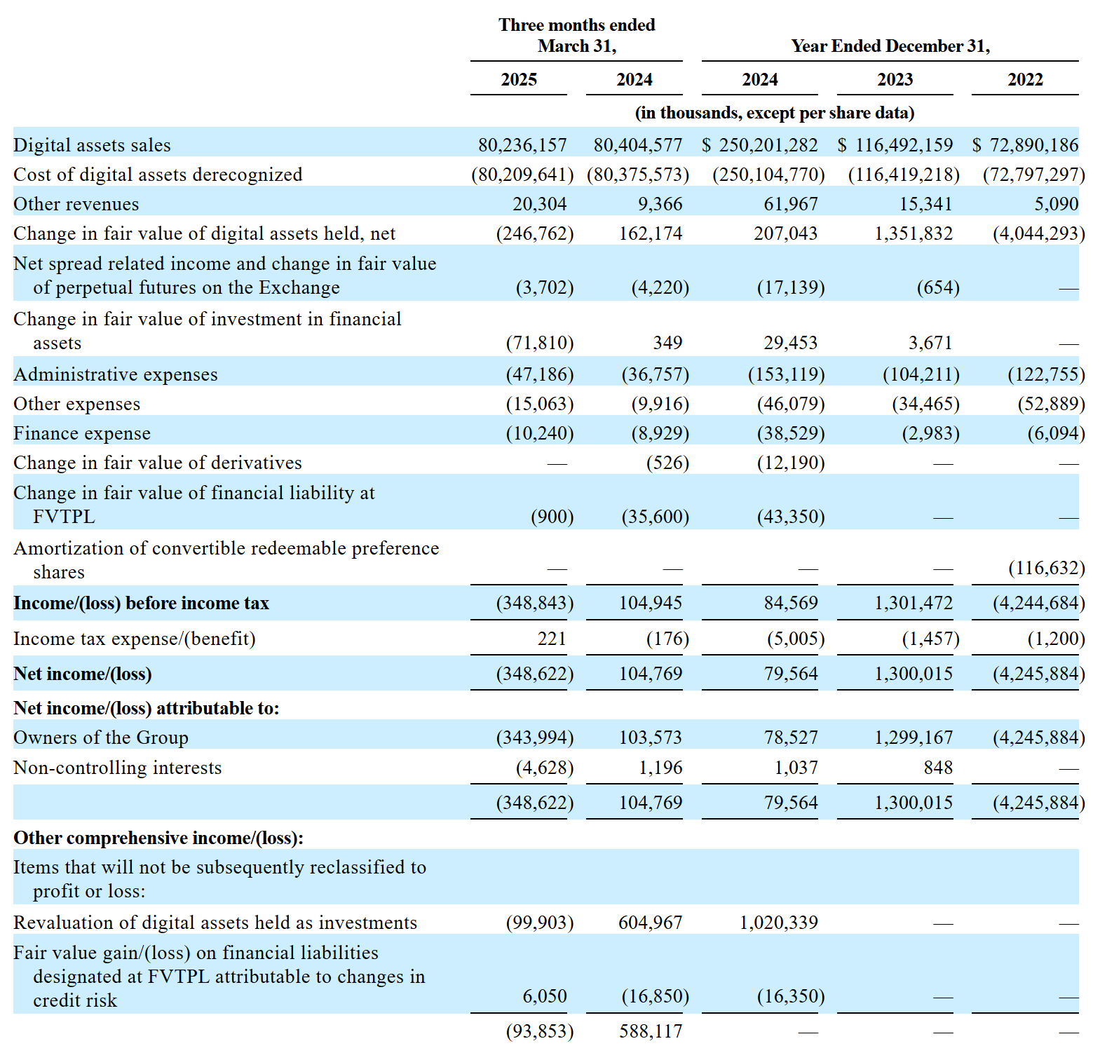 Crypto exchange Bullish files for US IPO, targets NYSE listing as ‘BLSH’