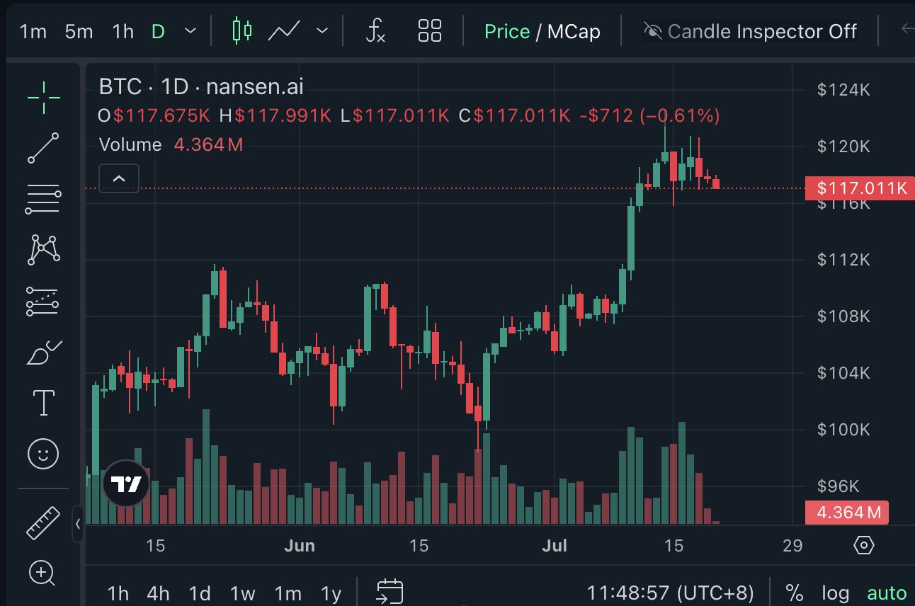 Cryptocurrencies, Bitcoin Price