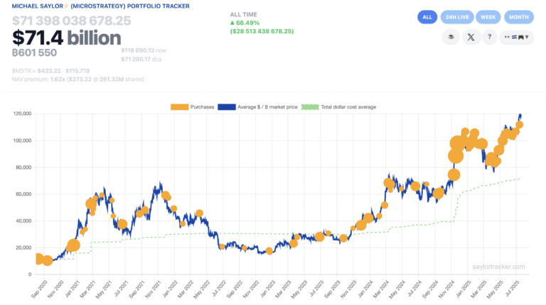 Bitcoin Price, MicroStrategy, Bitcoin Adoption, Michael Saylor