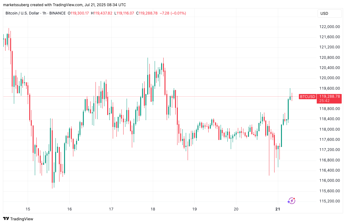 ‘Altseason is here’ — 5 things to know in Bitcoin this week
