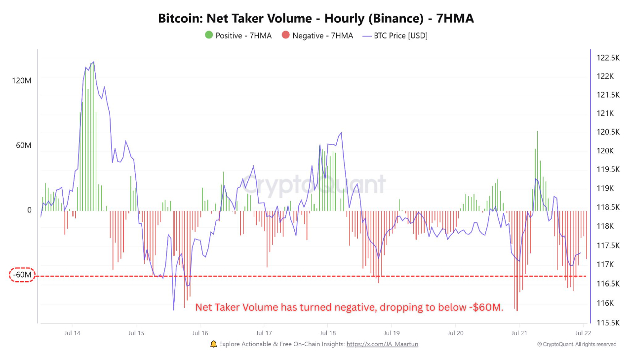 Cryptocurrencies, Bitcoin Price, Markets, Binance, Price Analysis, Market Analysis
