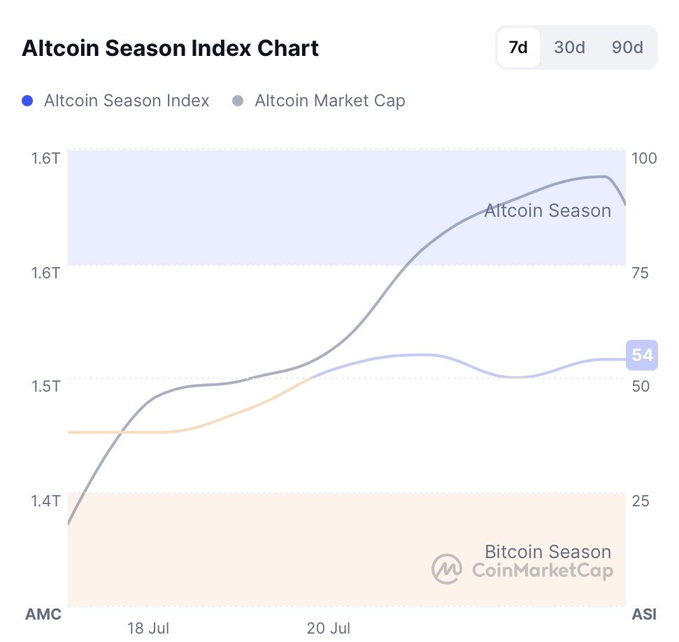 Crypto traders with ‘emotionless approach’ to do well this cycle — Exec