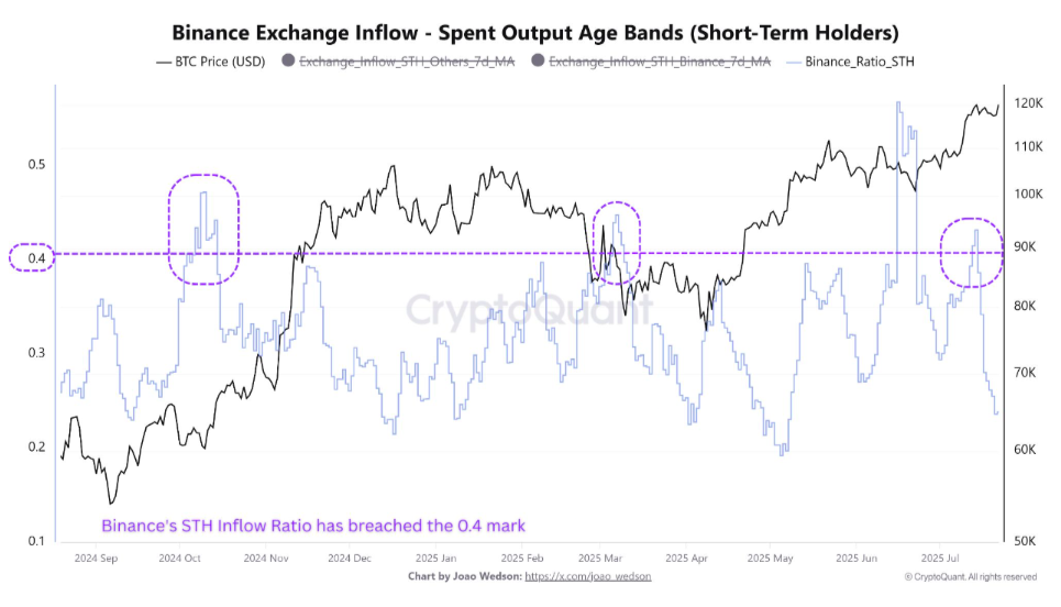 Bitcoin speculators hint at 'local bottom' as buyers target $117.5K