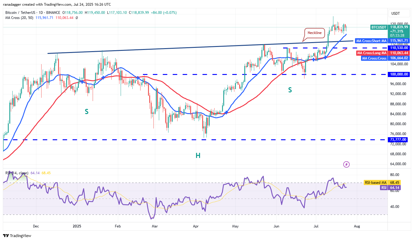Bitcoin consolidation expected to end with impulse move to $135K: Data