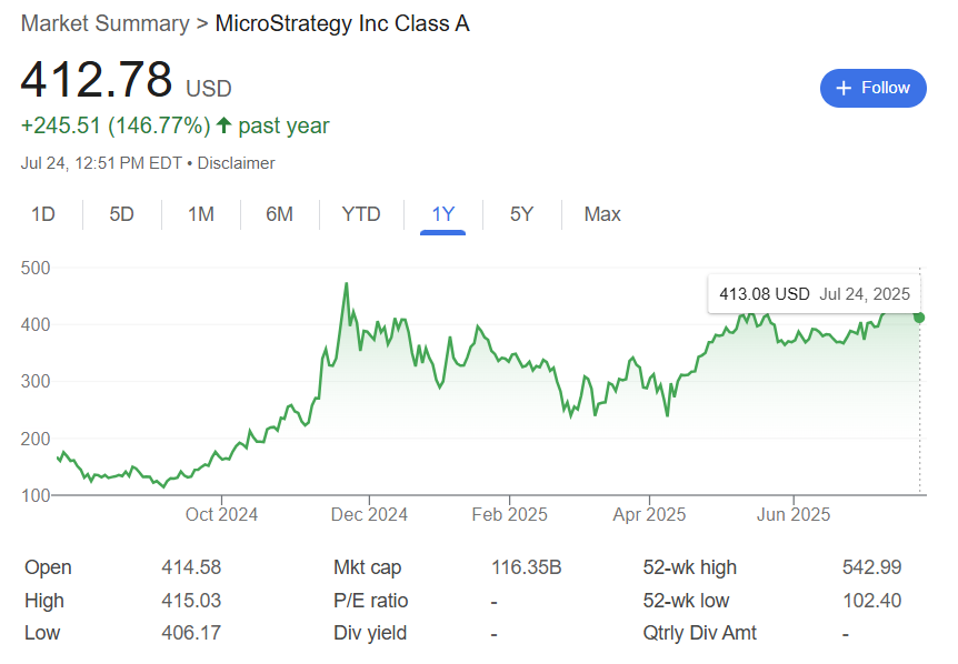 Strategy expands preferred stock offering to $2B amid Bitcoin-fueled rally — Report