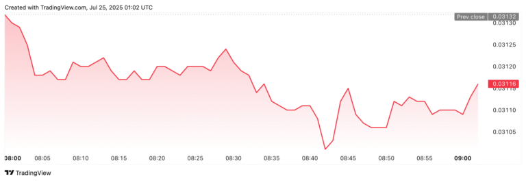Cryptocurrencies, Bitcoin Price, Markets, Nansen