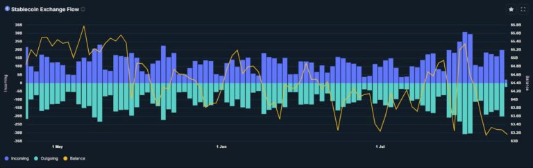 Lightning Network could nab 5% of stablecoin flows by 2028: Voltage CEO