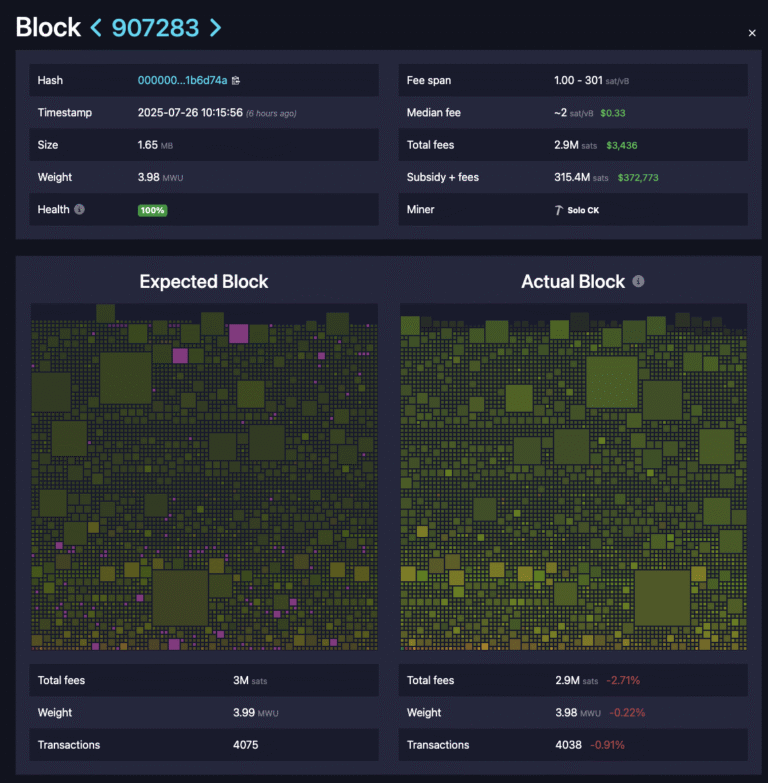 Mining, Bitcoin Mining, Mining Pools