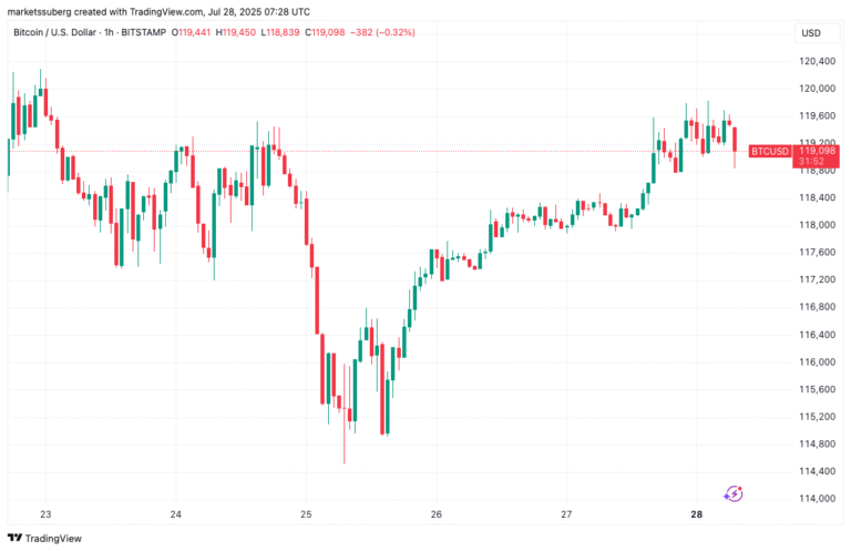 'Biggest trade deal ever' — 5 things to know in Bitcoin this week