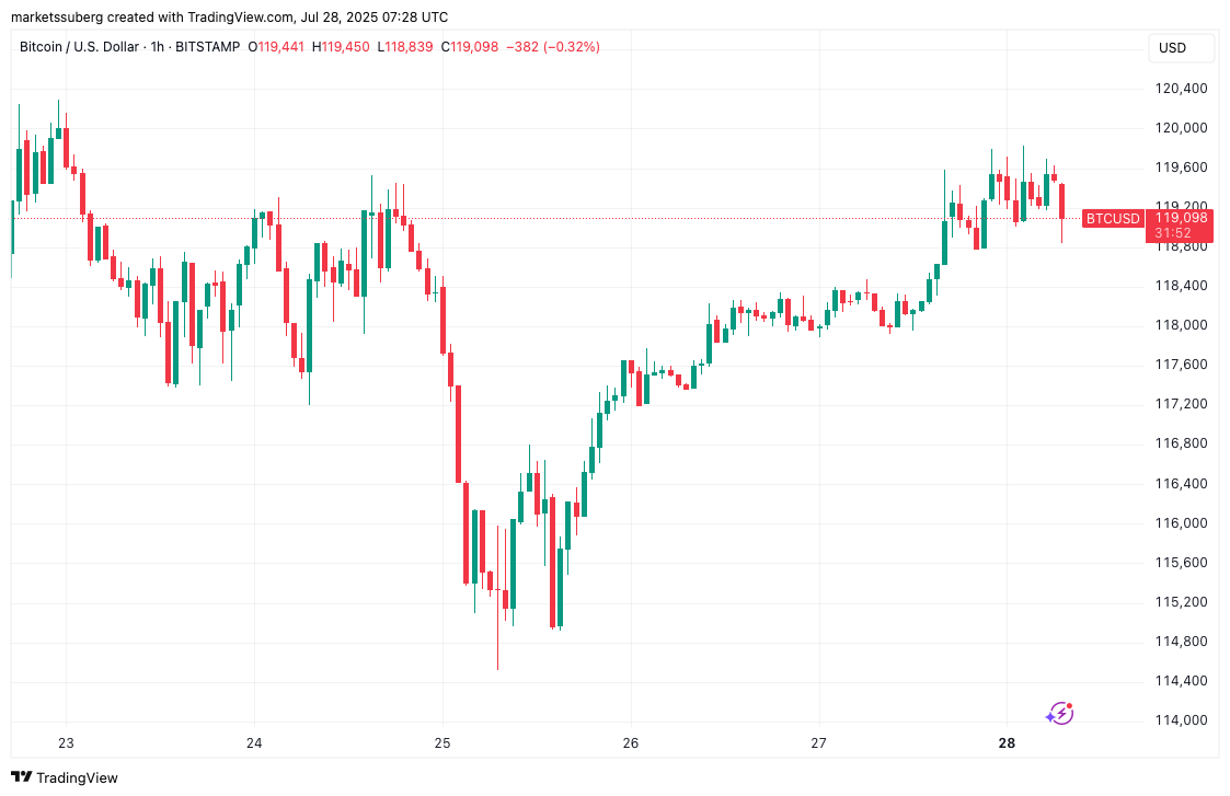 'Biggest trade deal ever' — 5 things to know in Bitcoin this week