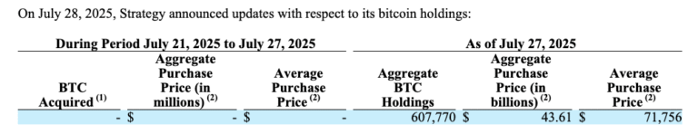 Bitcoin Price, Investments, Volatility, MicroStrategy, Michael Saylor, Companies