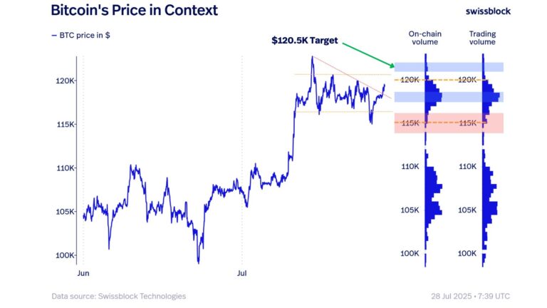 Bitcoin analysts say this must happen for BTC price to hit new highs